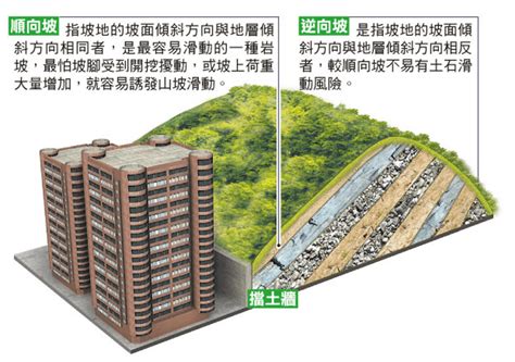 順向坡逆向坡分辨|順向坡